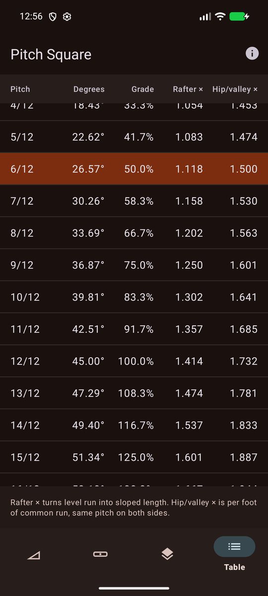 Pitch table, dark theme